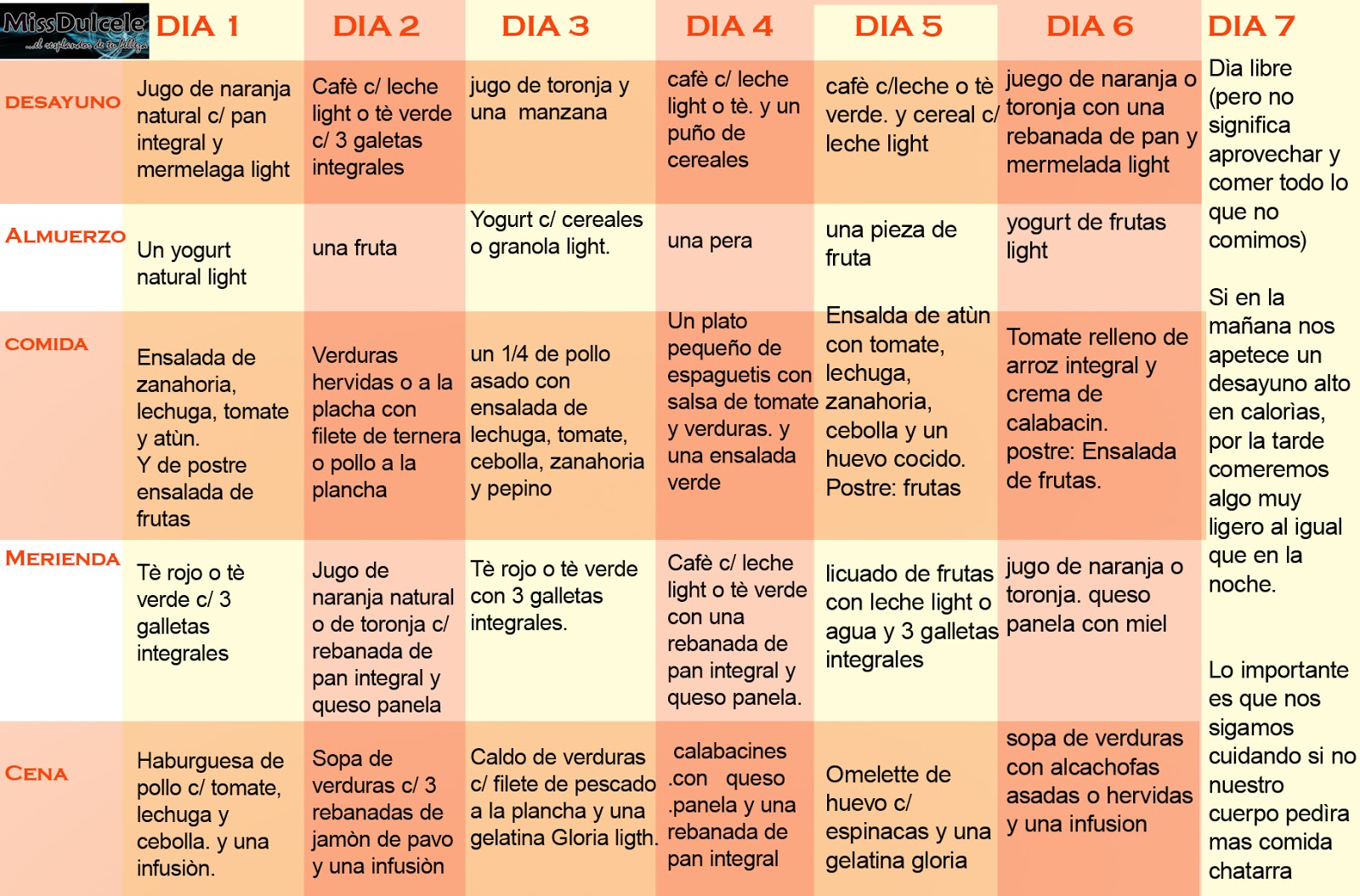 Dieta de 2900 calorias